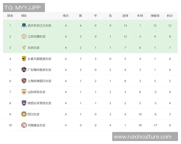 全国锦标赛积分榜：武汉足球队以96分领跑